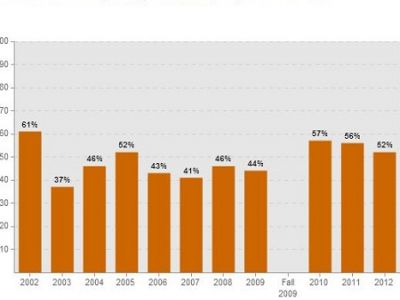 Фото из блога http://ttolk.ru/?p=15296 Фото из блога http://ttolk.ru/?p=15296