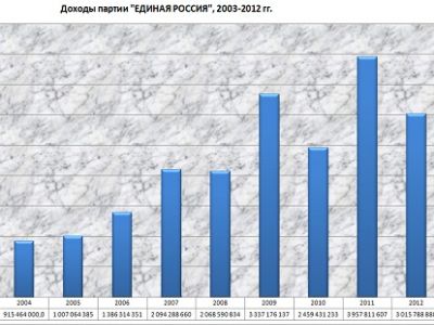 Диаграмма из блога naganoff.livejournal.com Диаграмма из блога naganoff.livejournal.com