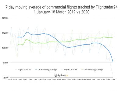 Авиационный трафик Flightradar24.  Фото: flightradar24.com